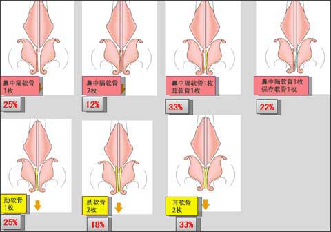 ２年間の統計の結果