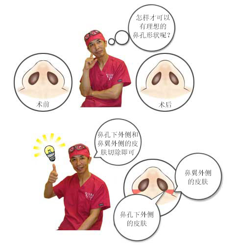 鼻孔下外侧和鼻翼外侧的皮肤a